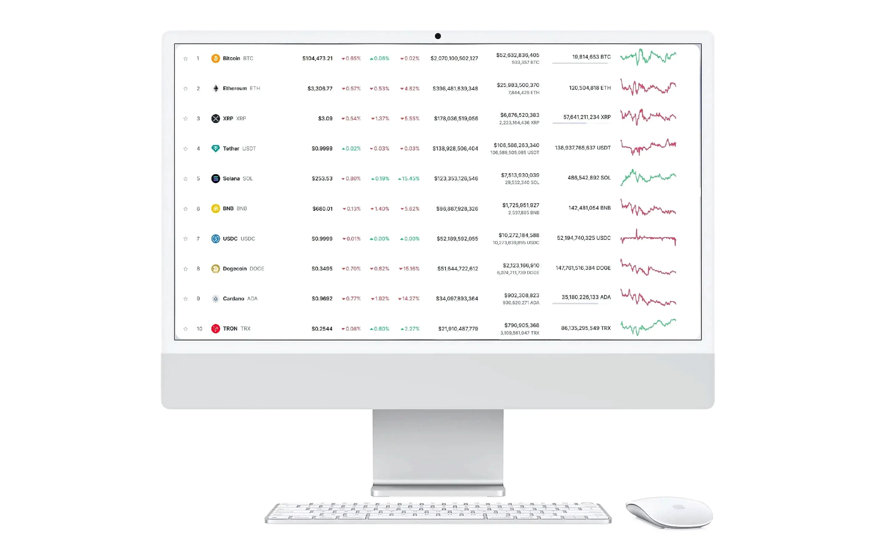 Cervo Rendisco trading crypto